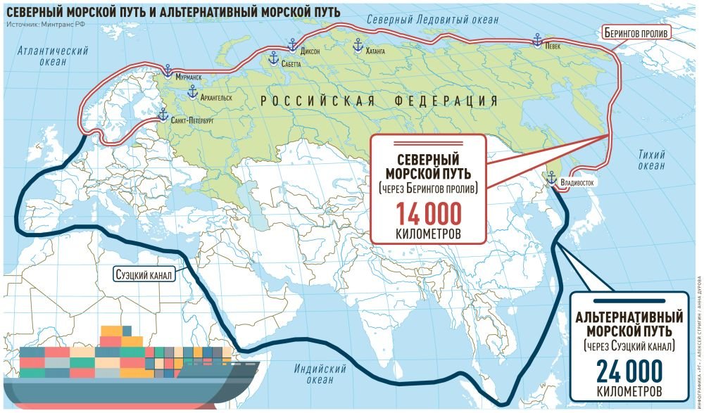 Морской путь из россии в индию карта