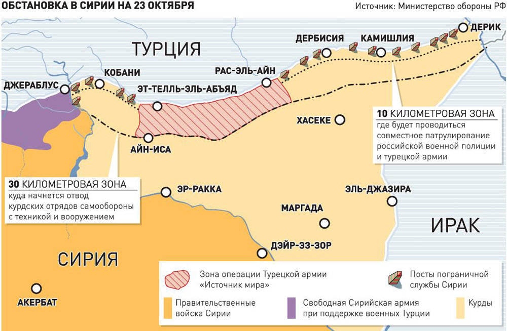 Граница россии и турции