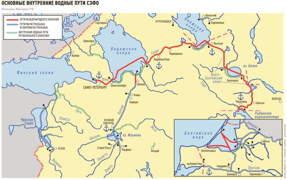 Внутренние водные пути рф карта